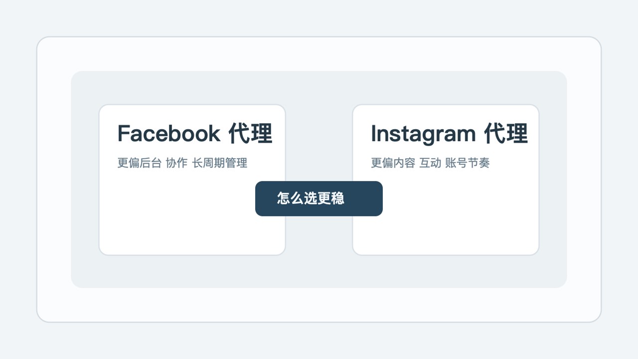 Facebook代理和Instagram代理怎么选更稳文章封面图